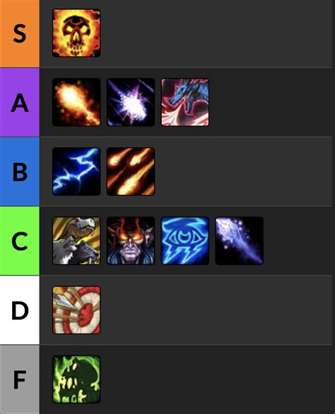 hots tier list icy veins.
